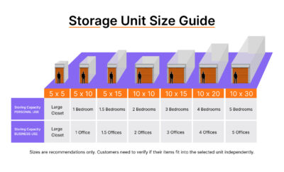 How to Choose the Best Self Storage Unit? 6 Tips